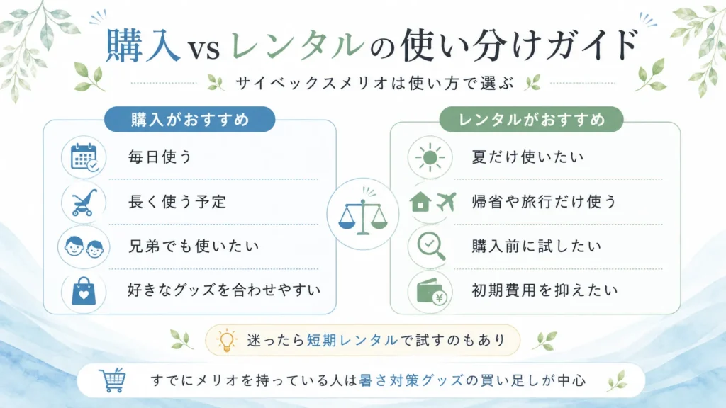 サイベックスメリオの購入とレンタルの使い分け